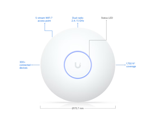 ACCESS POINT UBIQUITI U7-LR, TRI-BAND 2.4GHZ / 5GHZ / 6GHZ, 1 PUERTO LAN 2.5 GBE RJ45, TECNOLOGÍA 4X4 MIMO, ESTÁNDAR WIFI 7 (802.11BE). SOPORTA VELOCIDADES DE HASTA 10 GBPS, COBERTURA DE LARGO ALCANCE (LONG RANGE) Y HASTA 300+ CLIENTES CONECTADOS (NO VIENE CON ADAPTADOR POE).
